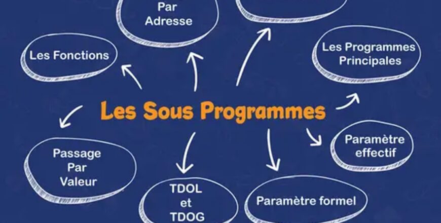 sousprogramme